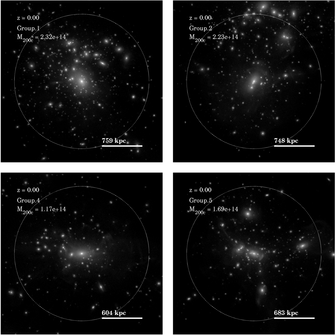 MNRAS · dwarf galaxies & globular clusters